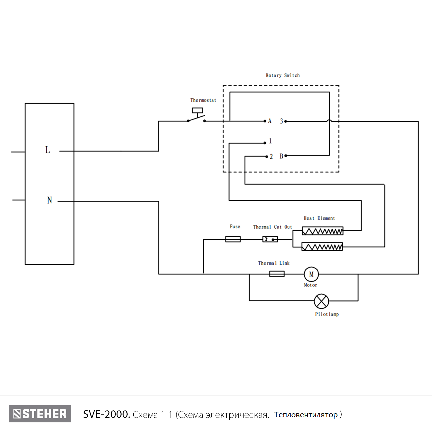 Тепловентилятор, SVE SVE-2000